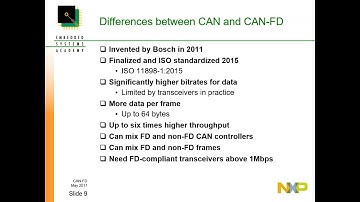 CAN FD Explained: Benefits, Protocol Basics & LPC Implementation | NXP Webinar Part 1