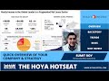 Realty Income (O) - Hoya Hotseat