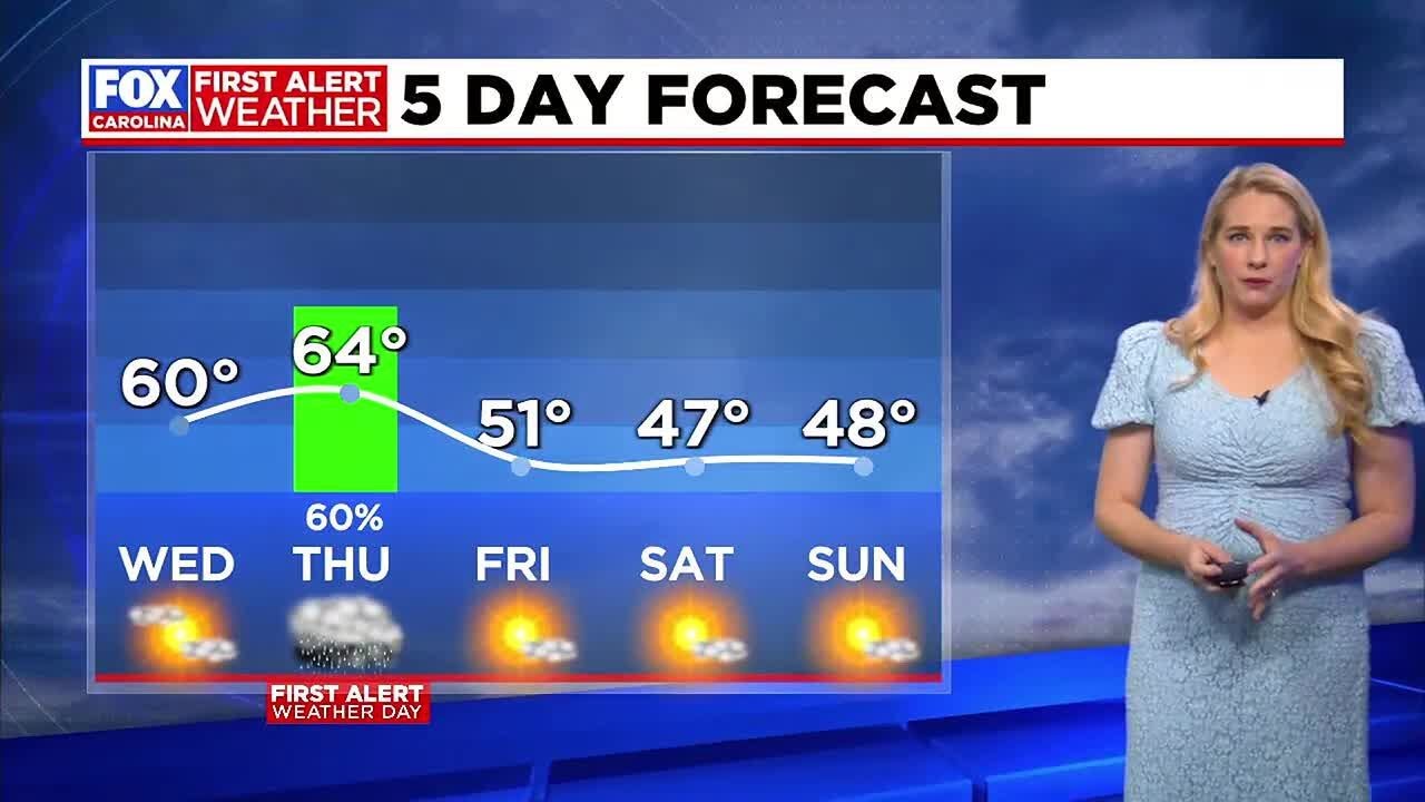 First Alert Weather Day on Thanksgiving for showers and cooler temps ...