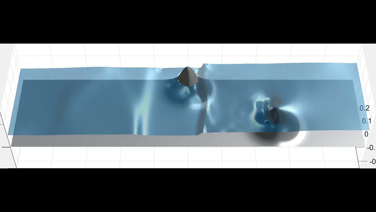 Semi-implicit scheme for the Shallow Water Equations with wetting and ...