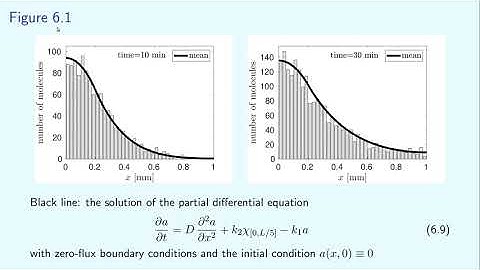 Lecture 16 (Stochastic Modelling of Biological Processes)