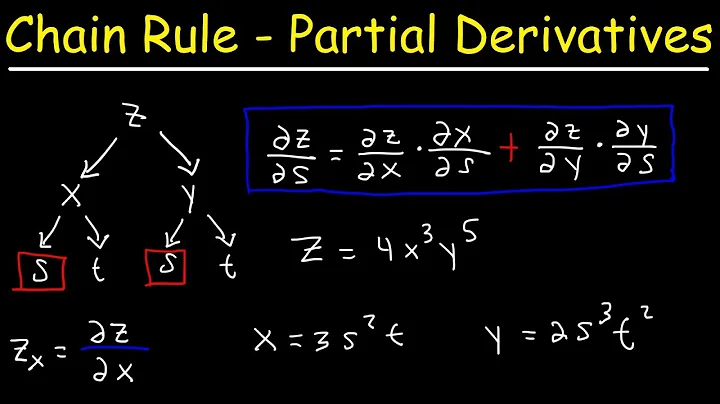 Chain Rule With Partial Derivatives - Multivariable Calculus