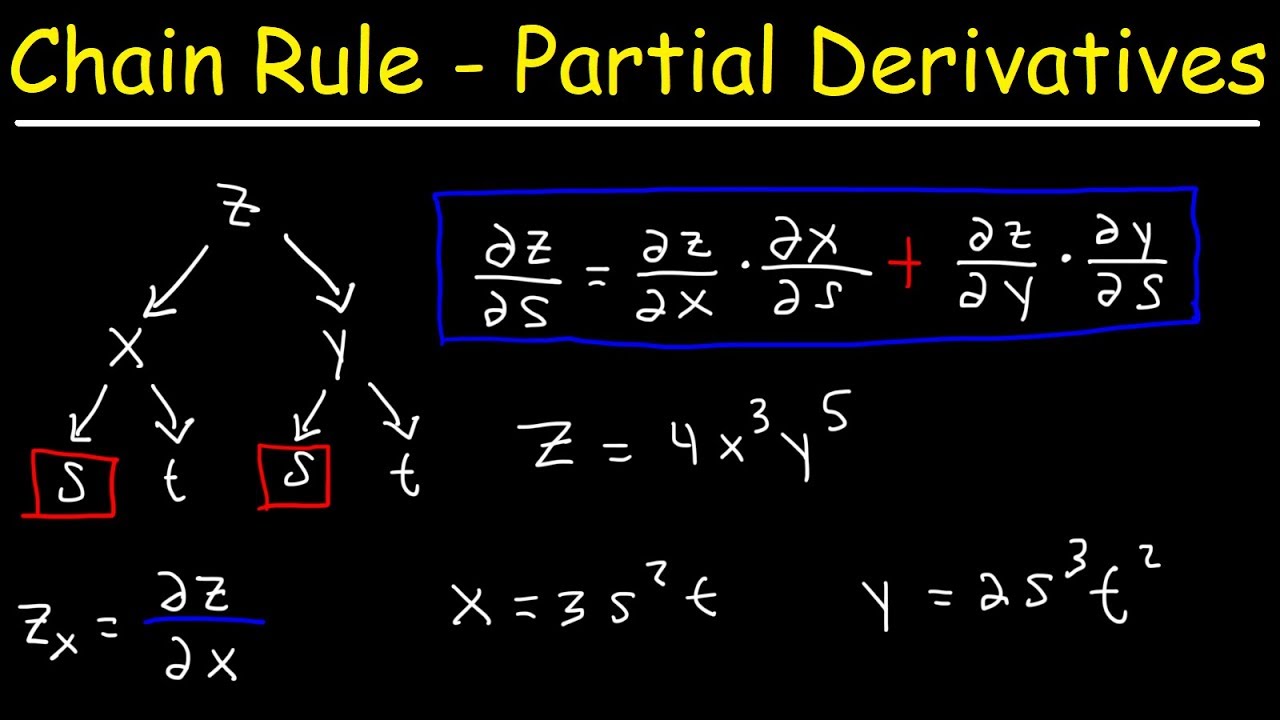 Derivatives Chain Rule Worksheet