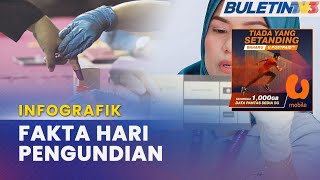 INFOGRAFIK | Fakta Penting Ketika Hari Mengundi