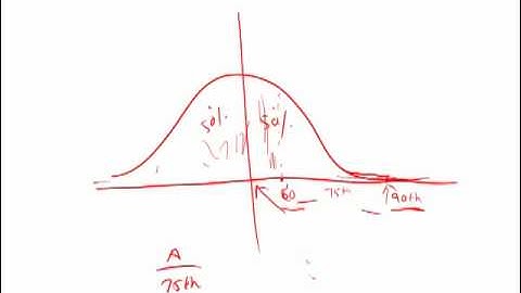 Official Guide for Revised GRE: Set 3 - Question 5 (Math)