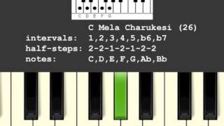 Mela Charukesi Scale/Raga (26)