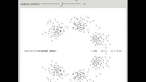 Root Plot of a Polynomial Class