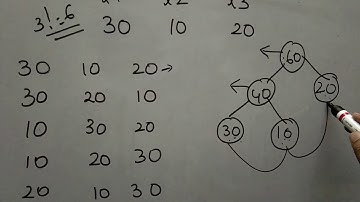 Optimal Merge Patterns by Bharathi Patnala