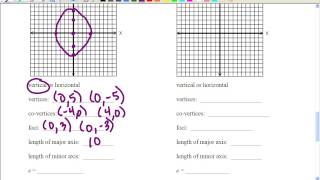 Conic Sections - Ellipses Day 1 Notes