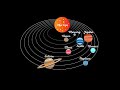 The SNAS - Episode 142... The Planets and How to Enjoy Them