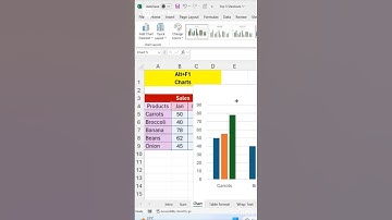 "Excel Chart Hacks You Wish You Knew Sooner! 🤯📊"|"Master Excel Charts with These GAME-CHANGING Short