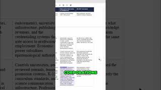 Knowledge is Power: How Institutions Control You! #shorts