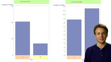 12. Moderation - Stata