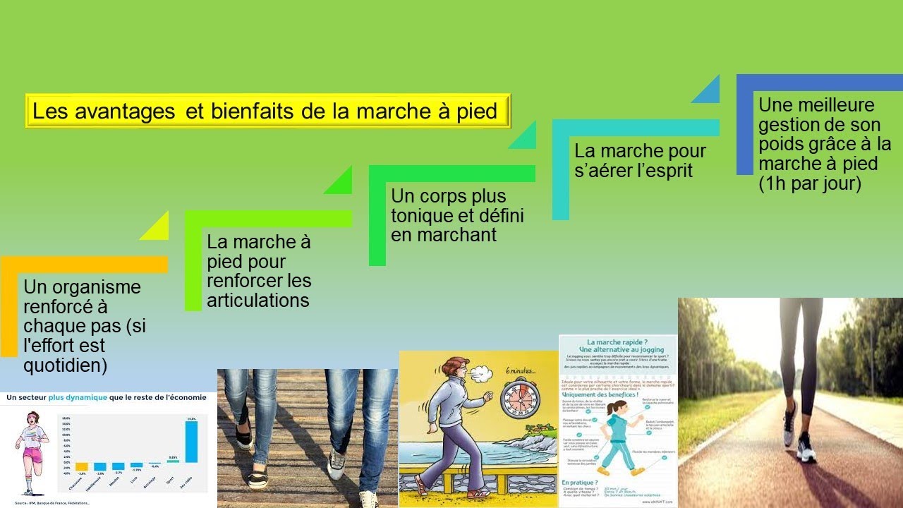 Avantages et bienfaits de la marche à pied - YouTube