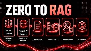 Zero to RAG (Azure AI Search)