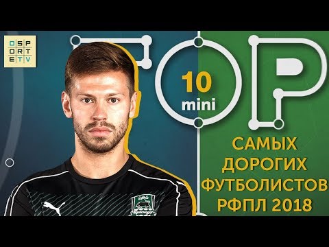 Мини-ТОП-10 самых дорогих футболистов РФПЛ
