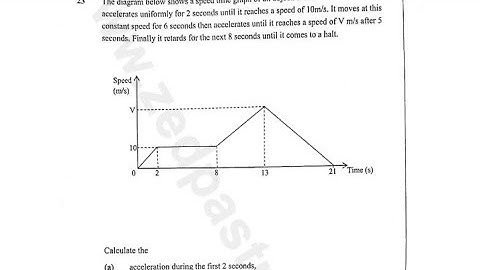 Linear programming 2017 and Speed time graph 2019 Examination council of Zambia paper 1