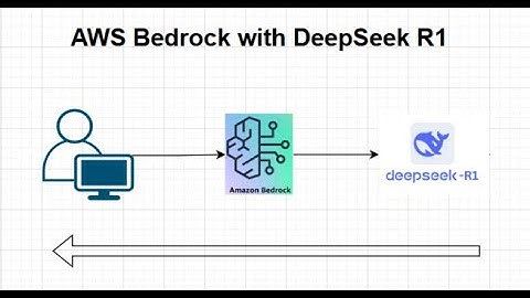 AWS Bedrock with DeepSeek R1