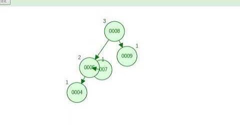 AVL Adding and Balancing