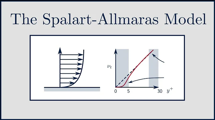 [CFD] The Spalart-Allmaras Turbulence Model
