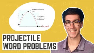 How to Solve Sat Math Quadratic Word Problems (2021)