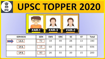 UPSC Topper 2021 | UPSC Topper 2020 | Shubham kumar | UPSC Result 2021 Topper List #upsctopper