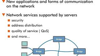 Advanced Network Services - 6 : Switched Networks