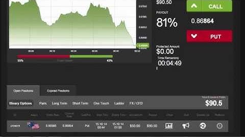 Auto Binary Signals (Main ABS) Video 2 Live Trading - October 15th 2014