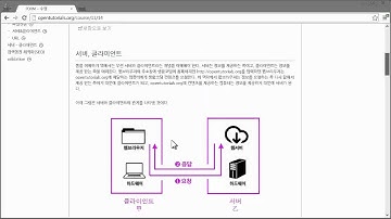 HTML - 폼1-서버와클라이언트