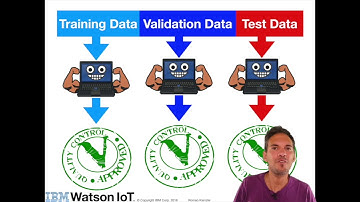 Understanding Hyperparameter-Tuning in Machine Learning