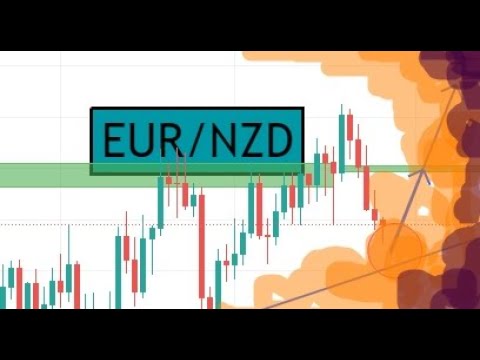 EURNZD Forex Analysis & Forecast for 28 June 2021 by CYNS on Forex