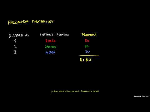 Video: Kaj je graf porazdelitve frekvenc?