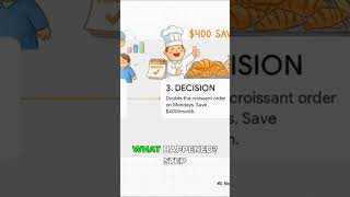 The Coffee Shop Secret That Pays $100K a Year