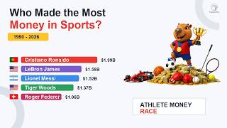 Who Made the Most Money in Sports 1990-2026