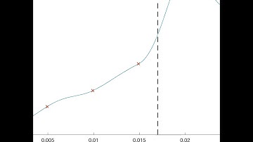 Optimisation of wedge shape