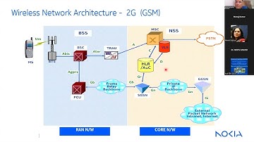 Day-3 MSI ATAL FDP by Department of Computer Science: Technical Session II on 17-12-2025