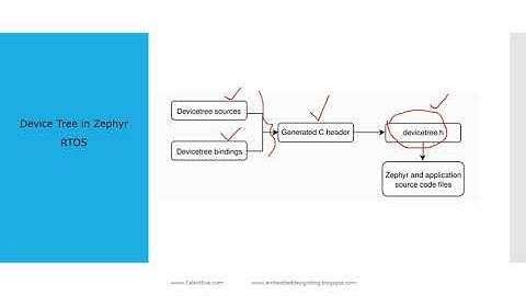 Device Tree linux || Device tree in Zephyr ||  Device tree sources & Device tree bindings || nRF5340