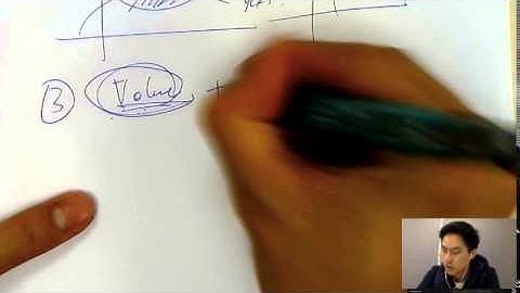 IB Math Exam Secrets for Integration