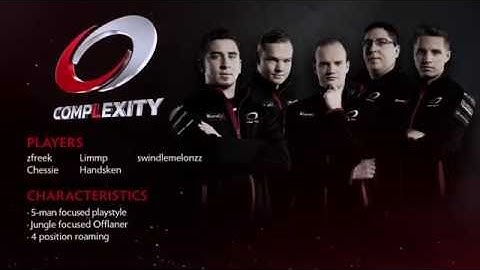 TI6 Team Complexity