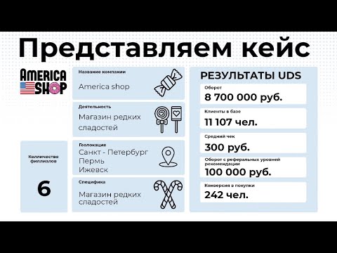 Америка Шоп Магазин Сладостей Америка Шоп Магазин Сладостей