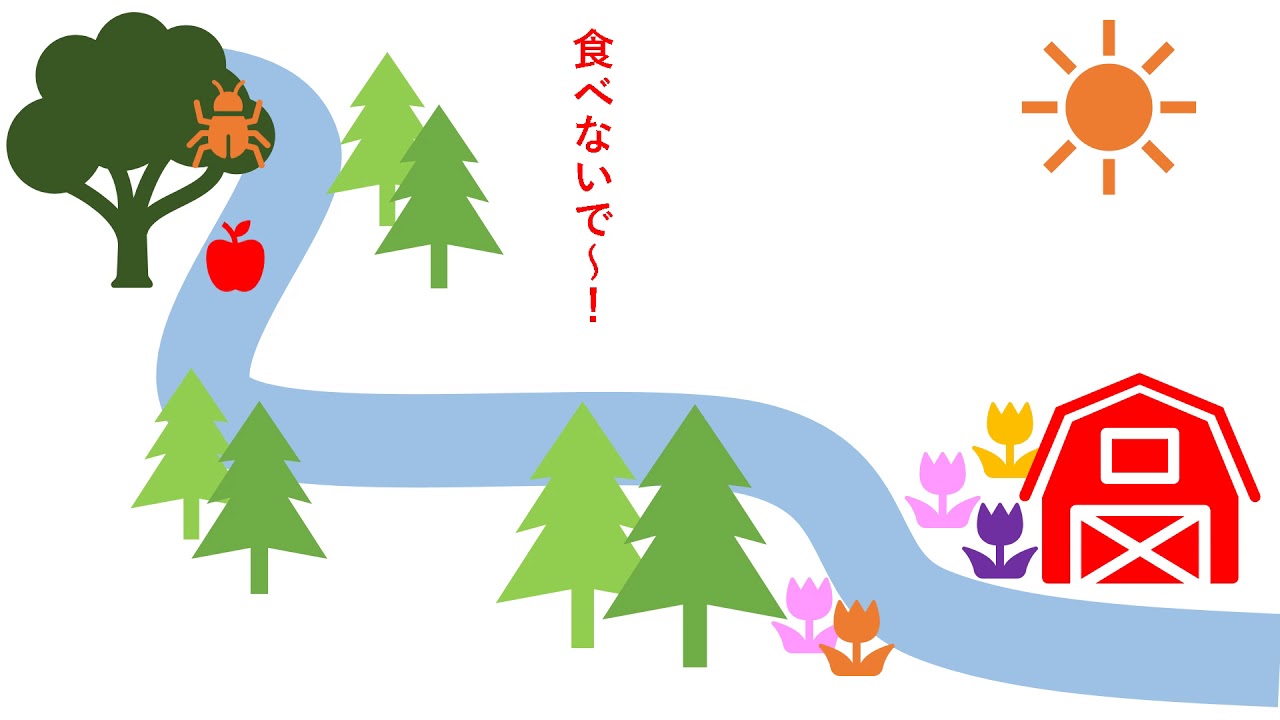 マウスの動き通りにアニメーションの軌跡を設定しよう パソコン便利帳