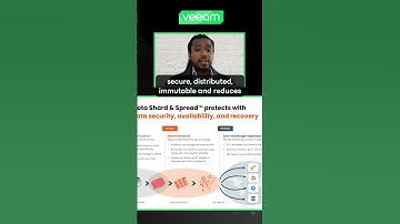 The True Cost of 3-2-1 (And How to Be More Secure for Less with Myota)