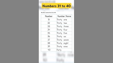 Numbers from 31 to 40 with spelling #numbers #shorts #education