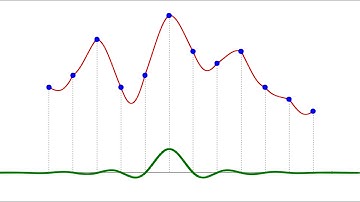 Interpolation in 5 minutes