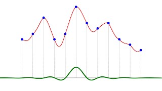 Interpolation in 5 minutes