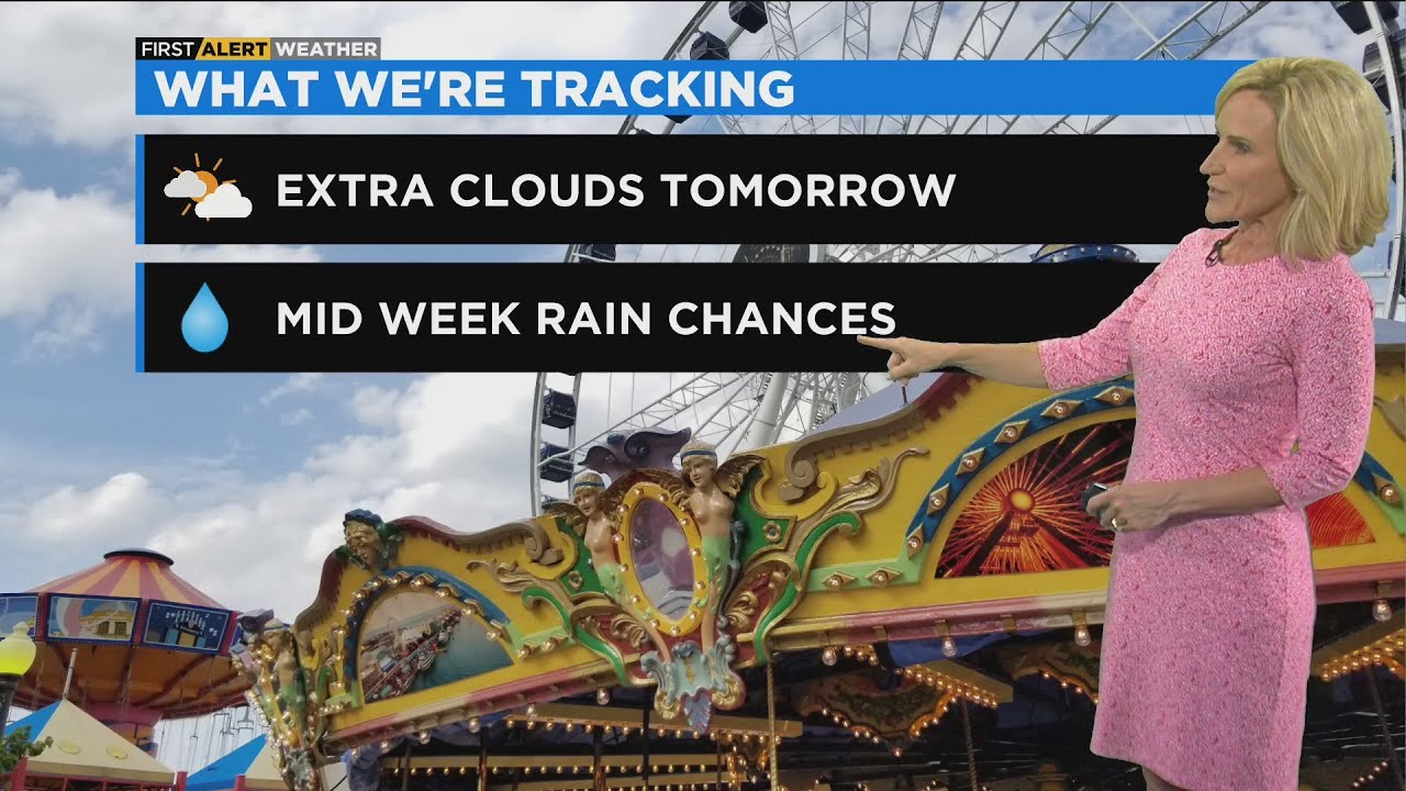 Chicago First Alert Weather: Extra clouds Tuesday - YouTube