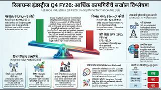 Reliance Industries Q4 FY26 निकाल विश्लेषण #relianceindustries  #quarterlyresults  #result  #marathi