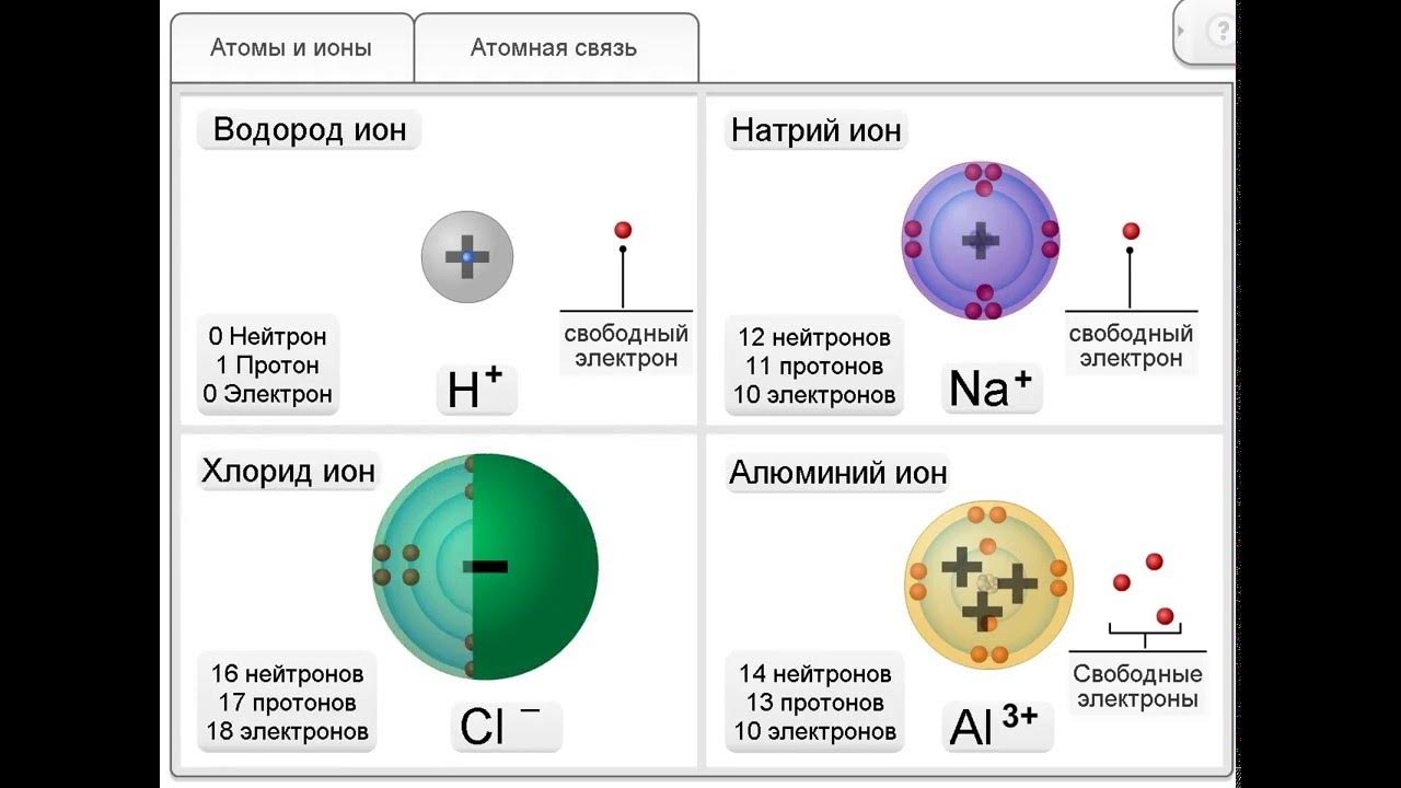 Отличающийся атом