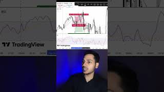 RSI and Indicators RealityMost Forex traders depend completely on RSI, MACD, moving averages.