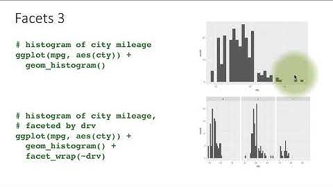 eda dv 3-2 ggplot facets